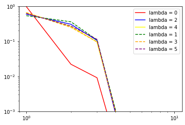 _images/getting_insights_about_the_model_after_collapsible_4_11.png