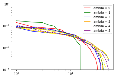 _images/getting_insights_about_the_model_after_collapsible_4_31.png