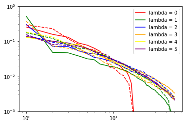 _images/getting_insights_about_the_model_after_collapsible_4_71.png