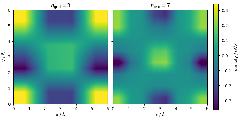 $n_{\mathrm{grid}}=3$, $n_{\mathrm{grid}}=7$