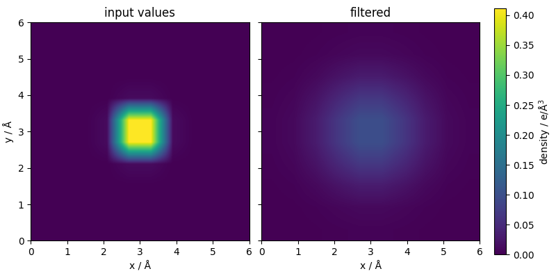 input values, filtered