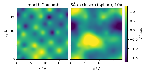 smooth Coulomb, 8Å exclusion (spline), 10$\times$