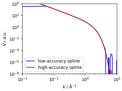 6 splined potential