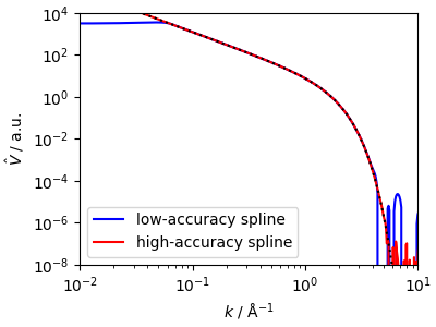 06 splined potential