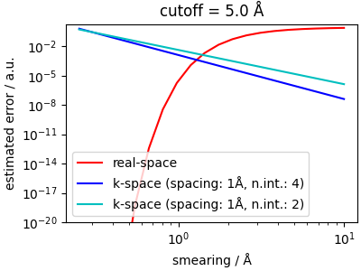 cutoff = 5.0 Å