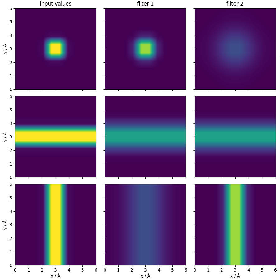 input values, filter 1, filter 2