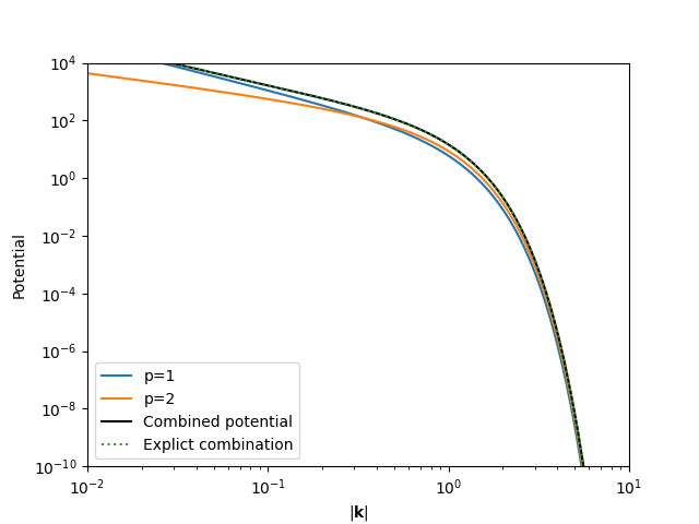 08 combined potential