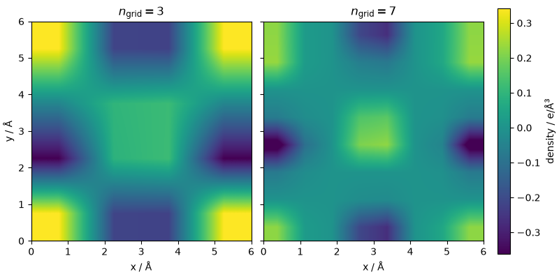 $n_{\mathrm{grid}}=3$, $n_{\mathrm{grid}}=7$