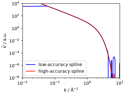 06 splined potential
