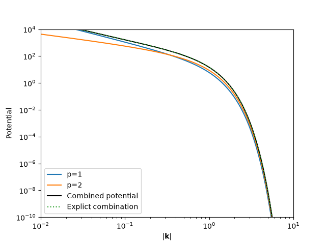 08 combined potential