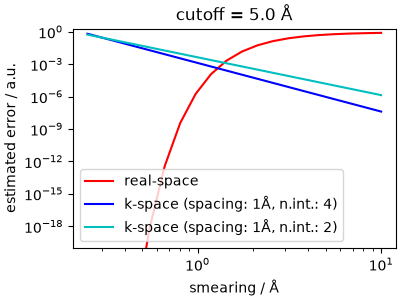 cutoff = 5.0 Å