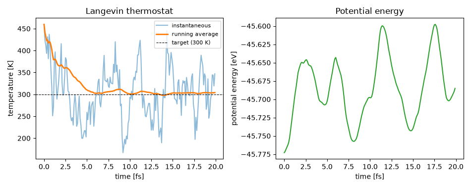 Langevin thermostat, Potential energy