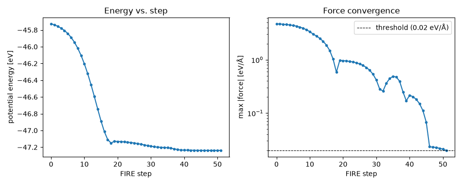 Energy vs. step, Force convergence